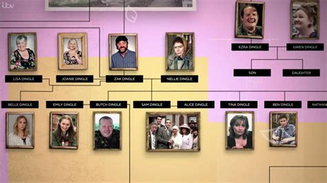 dingles emmerdale cast|Dingle Family Tree .